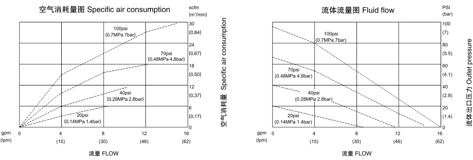 氣動(dòng)隔膜泵QBK-15塑料泵-流量