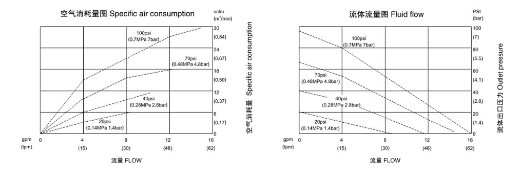 氣動隔膜泵QBK-15鋁合金泵-流量