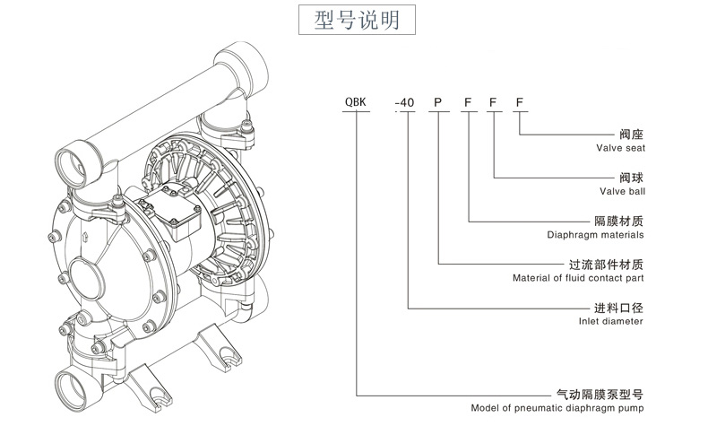 氣動(dòng)隔膜泵QBK-15鑄鋼泵-型號(hào)