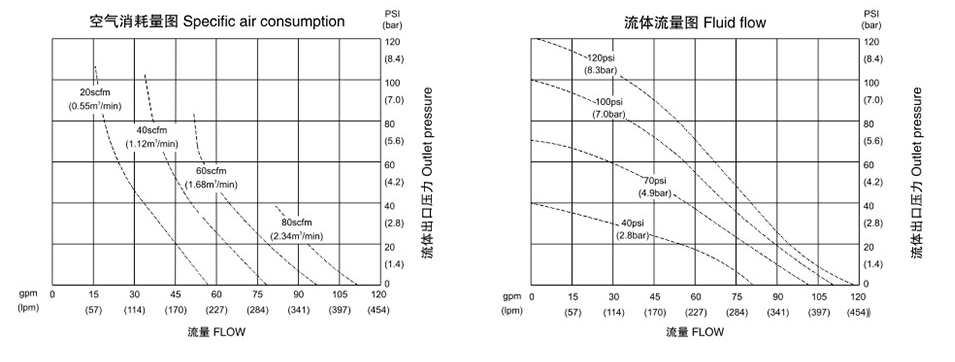 氣動隔膜泵QBK-40鋁合金泵-流量