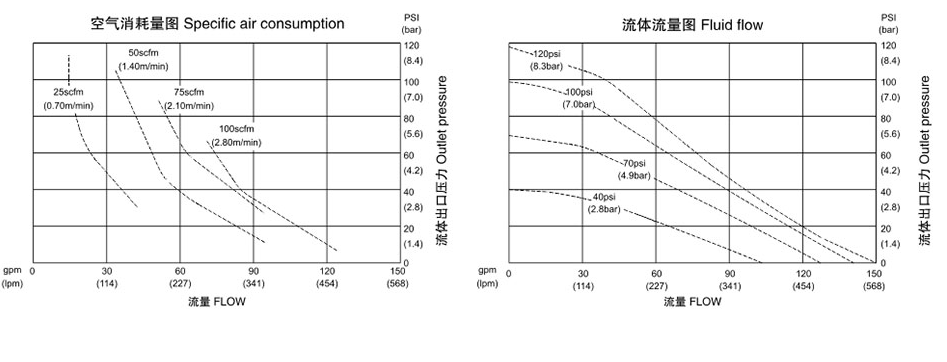 QBK-65FVDF氣動隔膜泵-流量