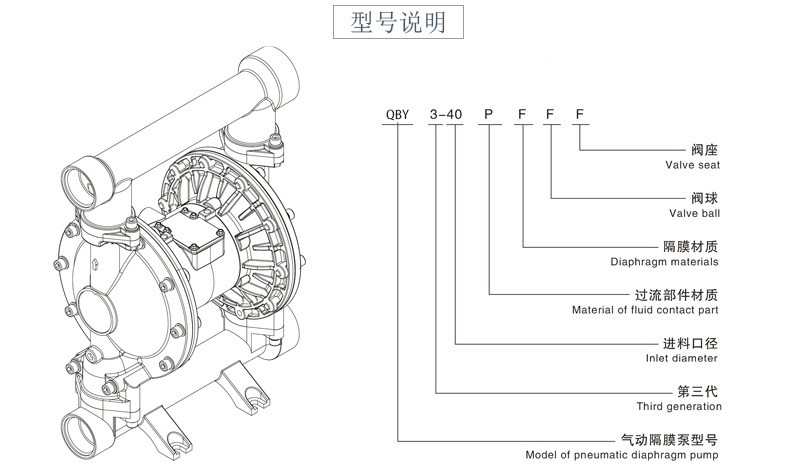 QBY3-20FVDF氣動(dòng)隔膜泵-型號(hào)