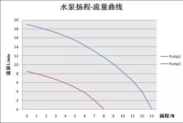 水泵揚(yáng)程計(jì)算